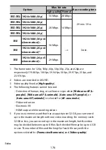 Предварительный просмотр 176 страницы Nikon Z fc N2016 Reference Manual