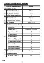 Предварительный просмотр 222 страницы Nikon Z fc N2016 Reference Manual