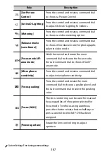 Предварительный просмотр 387 страницы Nikon Z fc N2016 Reference Manual
