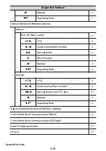 Предварительный просмотр 544 страницы Nikon Z fc N2016 Reference Manual