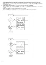 Предварительный просмотр 15 страницы Nikrans MA-2000WF Installation Manual