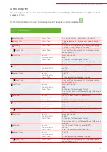 Preview for 15 page of nilan Comfort 200 Top User Manual