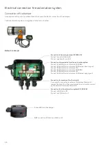 Preview for 30 page of nilan Comfort 350 Top Manual