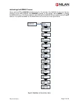 Preview for 15 page of nilan Compact Polar Cool Sun EK 3 kW Installation Instruction