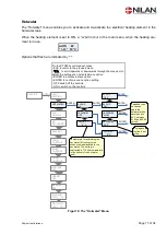 Preview for 17 page of nilan Compact Polar Cool Sun EK 3 kW Installation Instruction