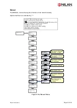 Preview for 26 page of nilan Compact Polar Cool Sun EK 3 kW Installation Instruction