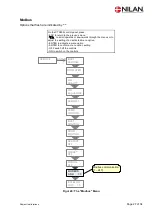 Preview for 27 page of nilan Compact Polar Cool Sun EK 3 kW Installation Instruction