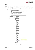 Preview for 28 page of nilan Compact Polar Cool Sun EK 3 kW Installation Instruction