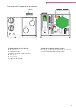 Preview for 27 page of nilan Compact S CTS 602 User Manual