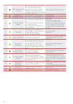 Preview for 36 page of nilan CTS602 HMI Software Instructions