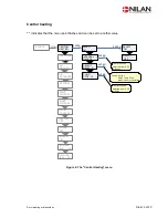 Preview for 12 page of nilan VP 18 EK Installation Instruction