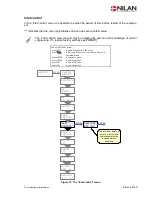 Preview for 18 page of nilan VP 18 EK Installation Instruction