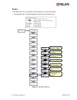 Preview for 22 page of nilan VP 18 EK Installation Instruction