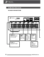 Предварительный просмотр 4 страницы Niles Auriel MRC-6430 Installation Manual