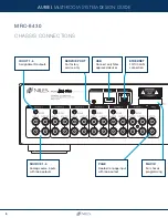 Предварительный просмотр 6 страницы Niles Auriel MRC-6430 System Design Manual