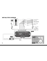 Предварительный просмотр 8 страницы Niles IR-KIT Installation And User Manual