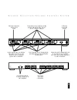 Preview for 9 page of Niles SVL-4AB Installation & Operation Manual