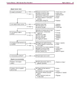 Предварительный просмотр 40 страницы Nilfisk-Advance 21KB Service Manual