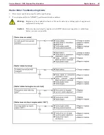 Предварительный просмотр 43 страницы Nilfisk-Advance 21KB Service Manual