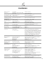 Preview for 25 page of Nilfisk-Advance 2300A Operating Instructions Manual