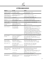 Preview for 41 page of Nilfisk-Advance 2300A Operating Instructions Manual