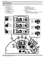 Preview for 15 page of Nilfisk-Advance 34 RST EcoFlex Service Manual