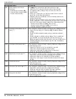 Preview for 31 page of Nilfisk-Advance 34 RST EcoFlex Service Manual