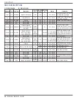 Preview for 32 page of Nilfisk-Advance 34 RST EcoFlex Service Manual