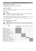 Preview for 80 page of Nilfisk-Advance 50000335 Quick Start Manual