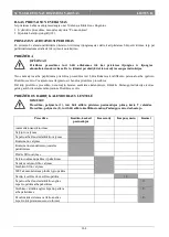 Preview for 267 page of Nilfisk-Advance 50000335 Quick Start Manual