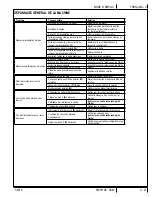 Предварительный просмотр 65 страницы Nilfisk-Advance 56104487 Instructions For Use Manual