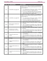 Preview for 54 page of Nilfisk-Advance 56108110 SC8000 48 LPG Service Manual