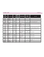 Preview for 71 page of Nilfisk-Advance 56108110 SC8000 48 LPG Service Manual