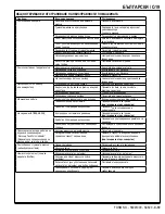 Preview for 59 page of Nilfisk-Advance 56112034 Instructions For Use Manual