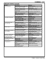 Preview for 79 page of Nilfisk-Advance 56112034 Instructions For Use Manual