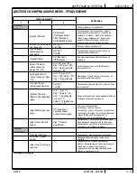 Предварительный просмотр 79 страницы Nilfisk-Advance 56116003 Instructions For Use Manual