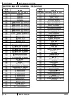 Предварительный просмотр 100 страницы Nilfisk-Advance 56116003 Instructions For Use Manual