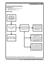 Предварительный просмотр 22 страницы Nilfisk-Advance 56397010 Service Manual