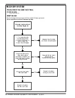 Предварительный просмотр 33 страницы Nilfisk-Advance 56397010 Service Manual