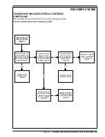 Предварительный просмотр 34 страницы Nilfisk-Advance 56397010 Service Manual