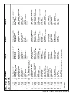 Предварительный просмотр 48 страницы Nilfisk-Advance 56411001 Instructions For Use And Parts List