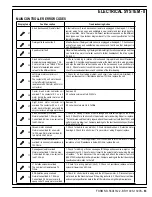 Preview for 65 page of Nilfisk-Advance 56413006 Service Manual