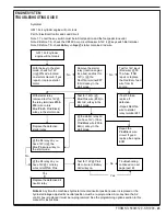 Preview for 23 page of Nilfisk-Advance 56507009 Troubleshooting Manual