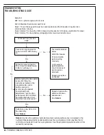 Preview for 24 page of Nilfisk-Advance 56507009 Troubleshooting Manual