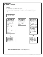 Preview for 27 page of Nilfisk-Advance 56507009 Troubleshooting Manual