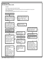 Preview for 28 page of Nilfisk-Advance 56507009 Troubleshooting Manual