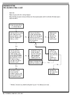 Preview for 30 page of Nilfisk-Advance 56507009 Troubleshooting Manual