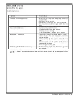 Preview for 31 page of Nilfisk-Advance 56507009 Troubleshooting Manual