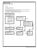 Preview for 33 page of Nilfisk-Advance 56507009 Troubleshooting Manual