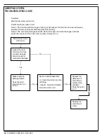 Preview for 34 page of Nilfisk-Advance 56507009 Troubleshooting Manual